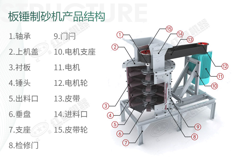 立式板錘制砂機(jī)規(guī)格、產(chǎn)量及結(jié)構(gòu)原理