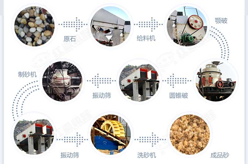 什么設備制沙效果好？新型VSI-A7制砂機不容錯過