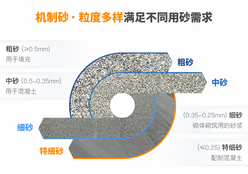 機(jī)制砂和河沙拌制混凝土哪個(gè)好？哪款設(shè)備制砂效果好？