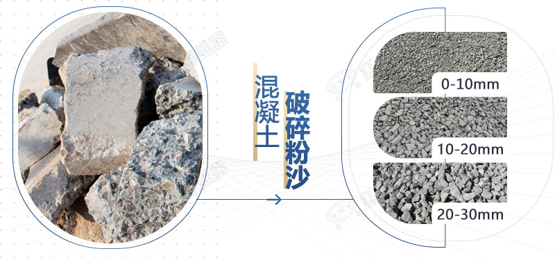 混凝土再生料粉碎機(jī)設(shè)備型號(hào)，多少錢一臺(tái)？