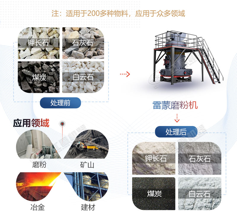 雷蒙磨型號與參數(shù)價格，廠家推薦