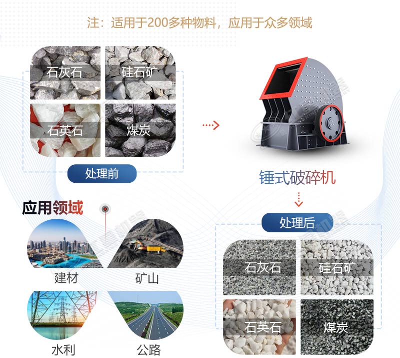 PCZ1615重錘式破碎機(jī)產(chǎn)量是多少？多少錢一臺？