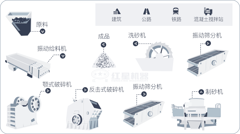 干機(jī)制砂和水洗機(jī)制砂哪個(gè)好，水洗制沙機(jī)一套多少錢(qián)？