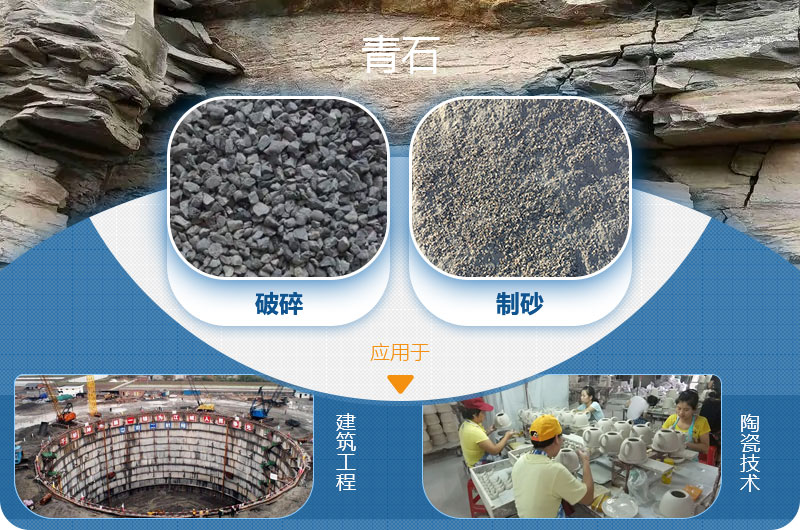 青石能制沙，而且應用廣泛